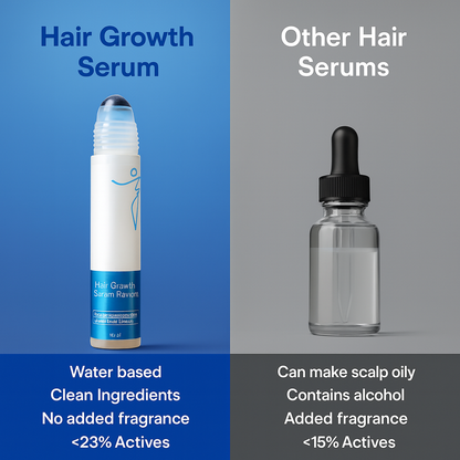 GloFolli - Hair Growth Serum